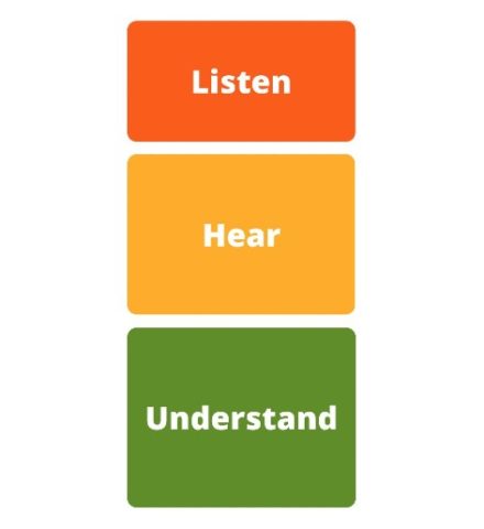 Listen Hear Understand logo