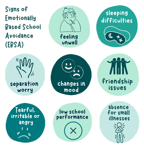 Signs of Emotionally Based School Avoidance